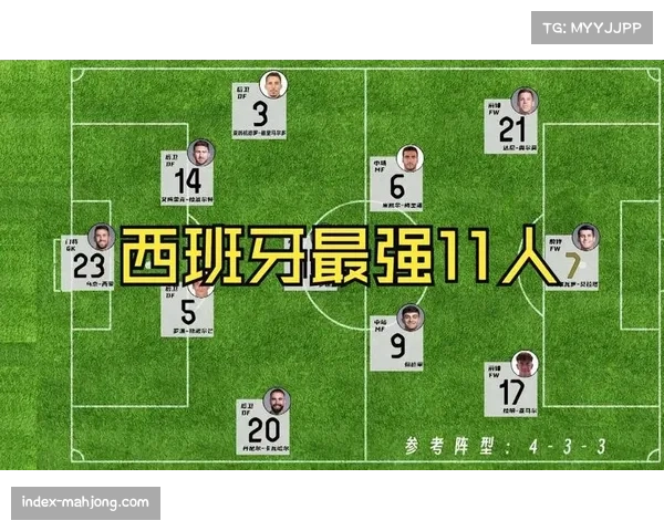 西班牙门将排序博弈 乌奈西蒙主力位置面临拉亚强势挑战